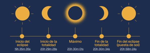 Eclipse