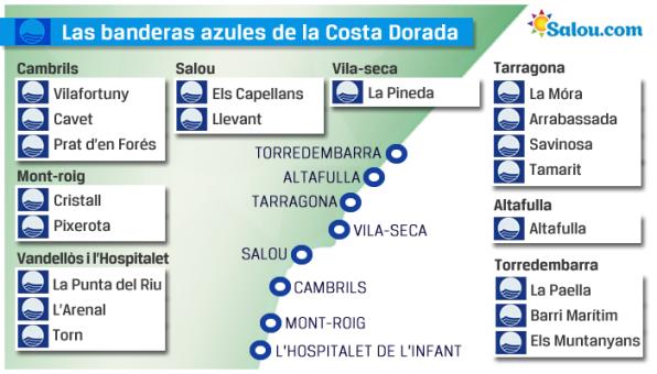 Salou y la Costa Dorada tienen playas de bandera 1